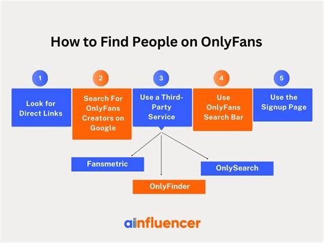 onlyfans search by phone number|How to Find Someone on OnlyFans [8 Different Methods]